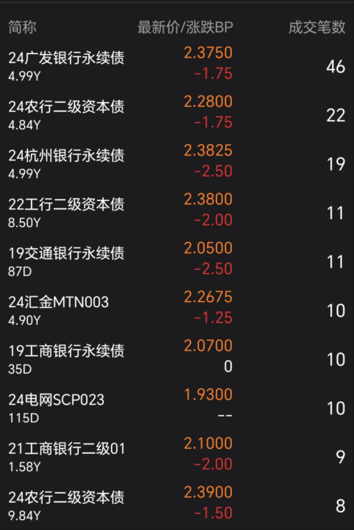 债市日报:6月25日