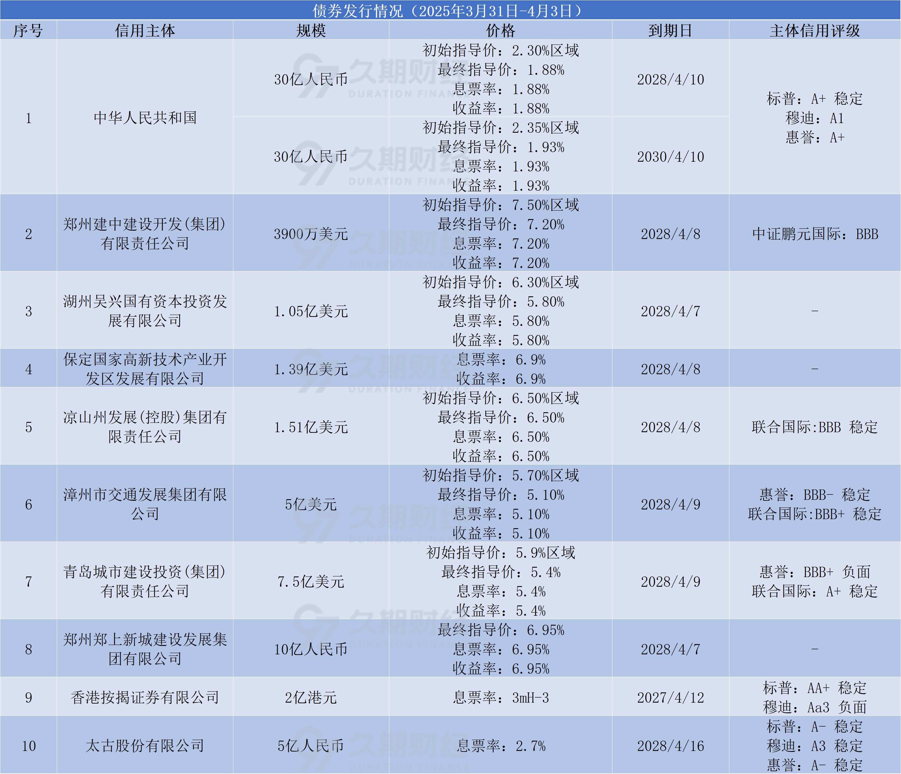 债市早参6月26日|3000亿元！央行连续四个月超额续作MLF；中证协就债券市场中介机构监管制度开展调研