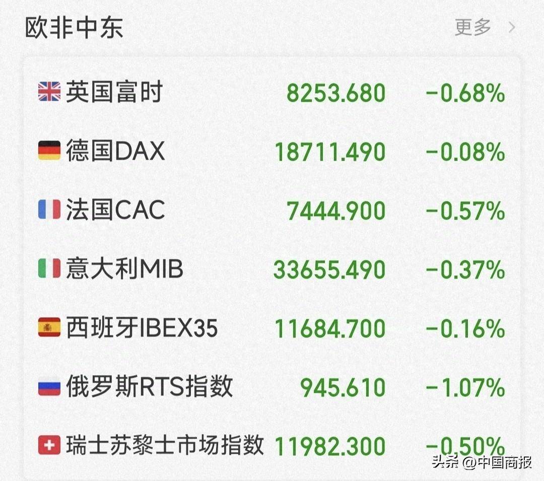 四年来“最陡”!美债市场持续消化降息预期