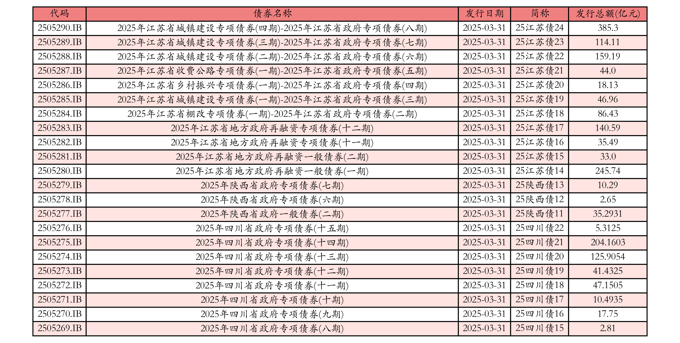 债市早参6月26日|3000亿元！央行连续四个月超额续作MLF；中证协就债券市场中介机构监管制度开展调研