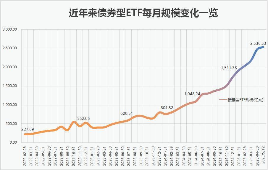 债市行情难以向下突破 谁将成为下一任美联储主席?| 债圈大家说06.25