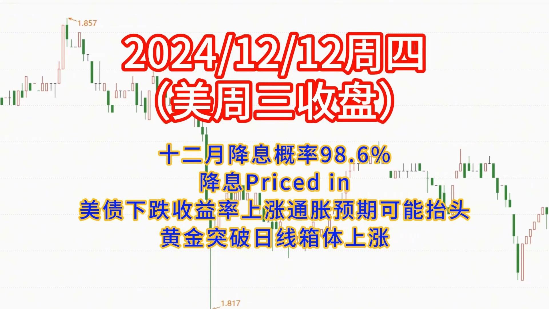 四年来“最陡”!美债市场持续消化降息预期