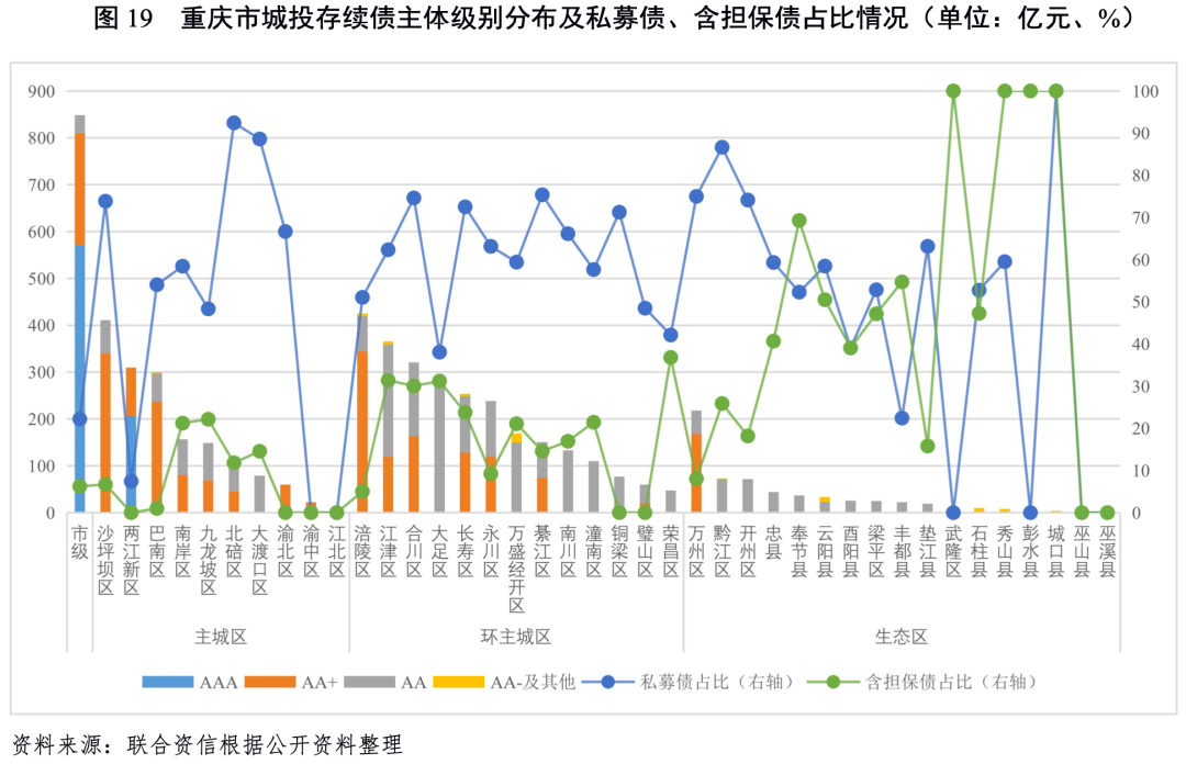 最高城投票息高达8%，半年末节点临近，“364境外债”重出江湖