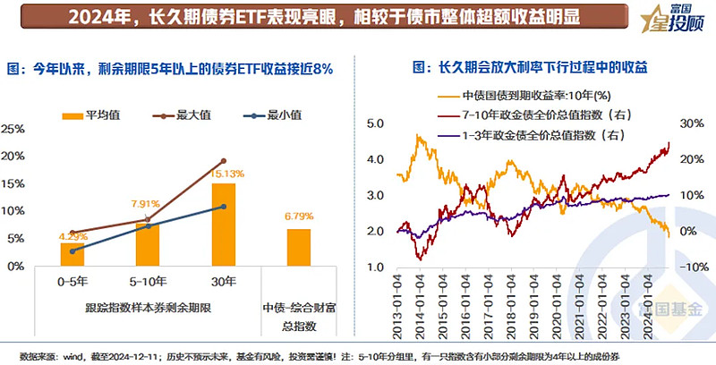 债券ETF规模突破3600亿元 利率下行环境下 债券ETF受到投资者欢迎