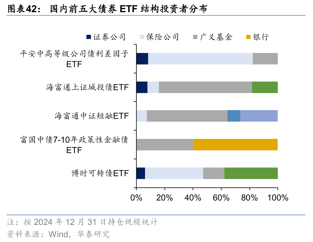 债券ETF规模突破3600亿元 利率下行环境下 债券ETF受到投资者欢迎