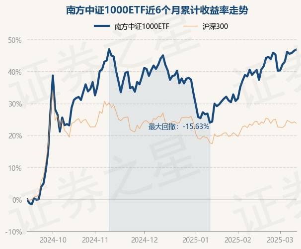 中证转债指数早盘收涨0.26%