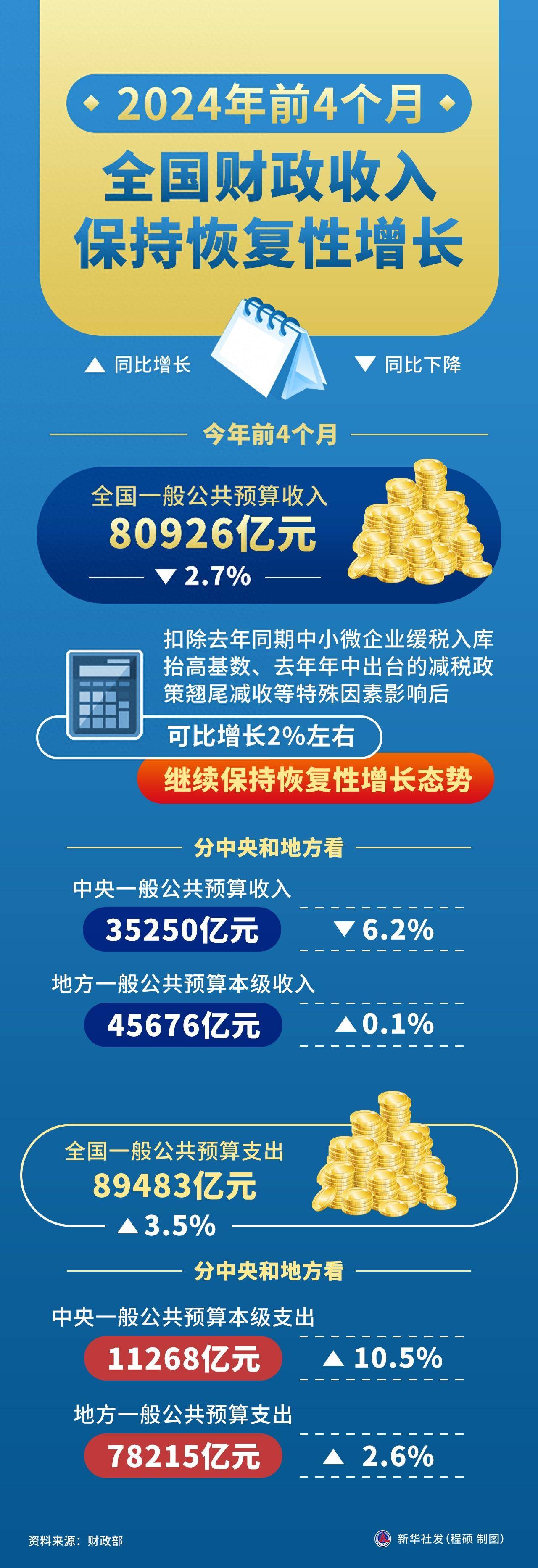 财政部：5月全国发行新增专项债券4432亿元