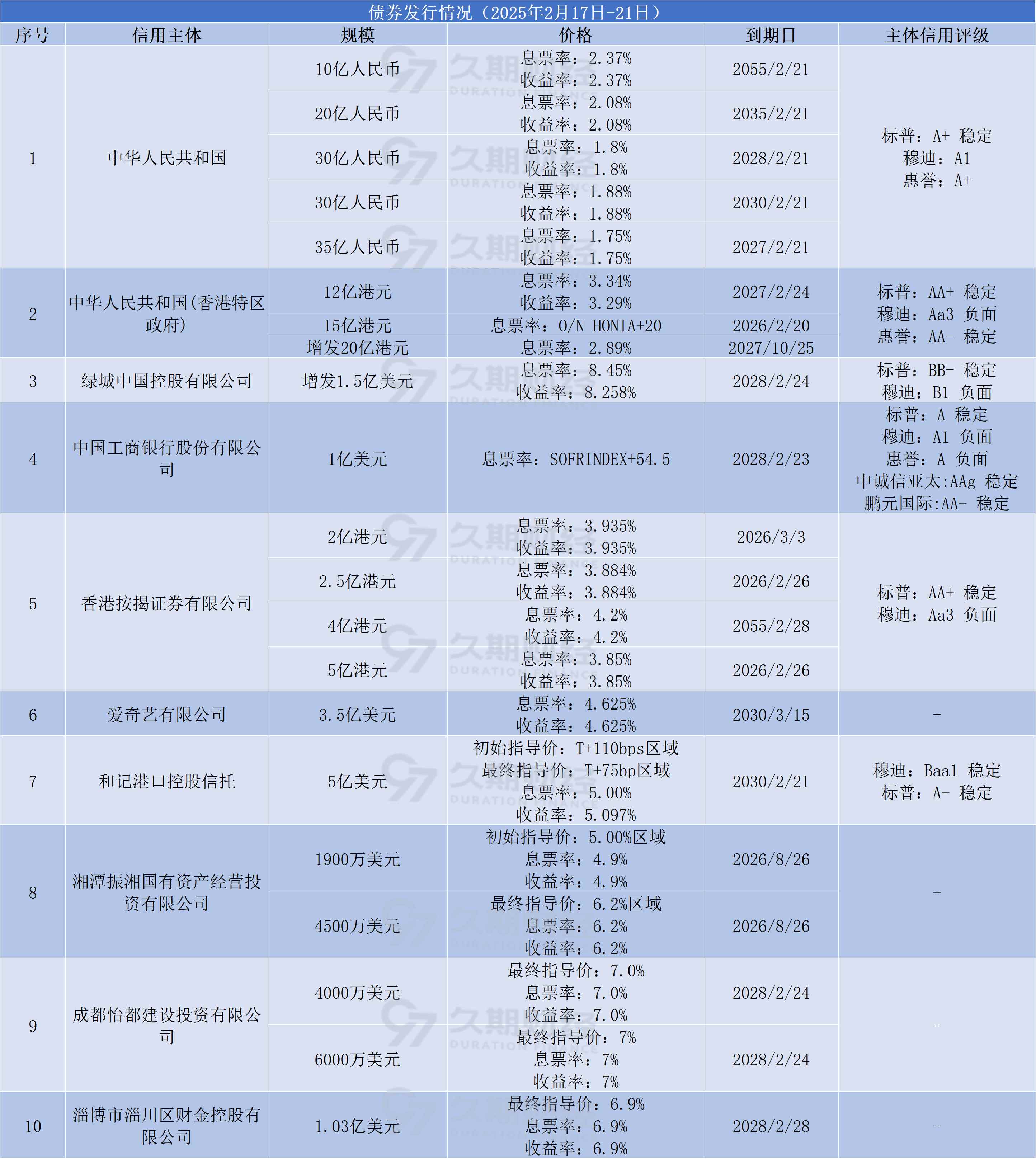 财政部：5月全国发行新增专项债券4432亿元