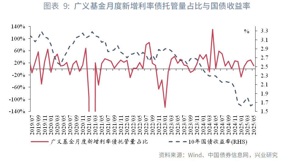 新发科创债规模超5500亿元 发行主体扩容至中小银行