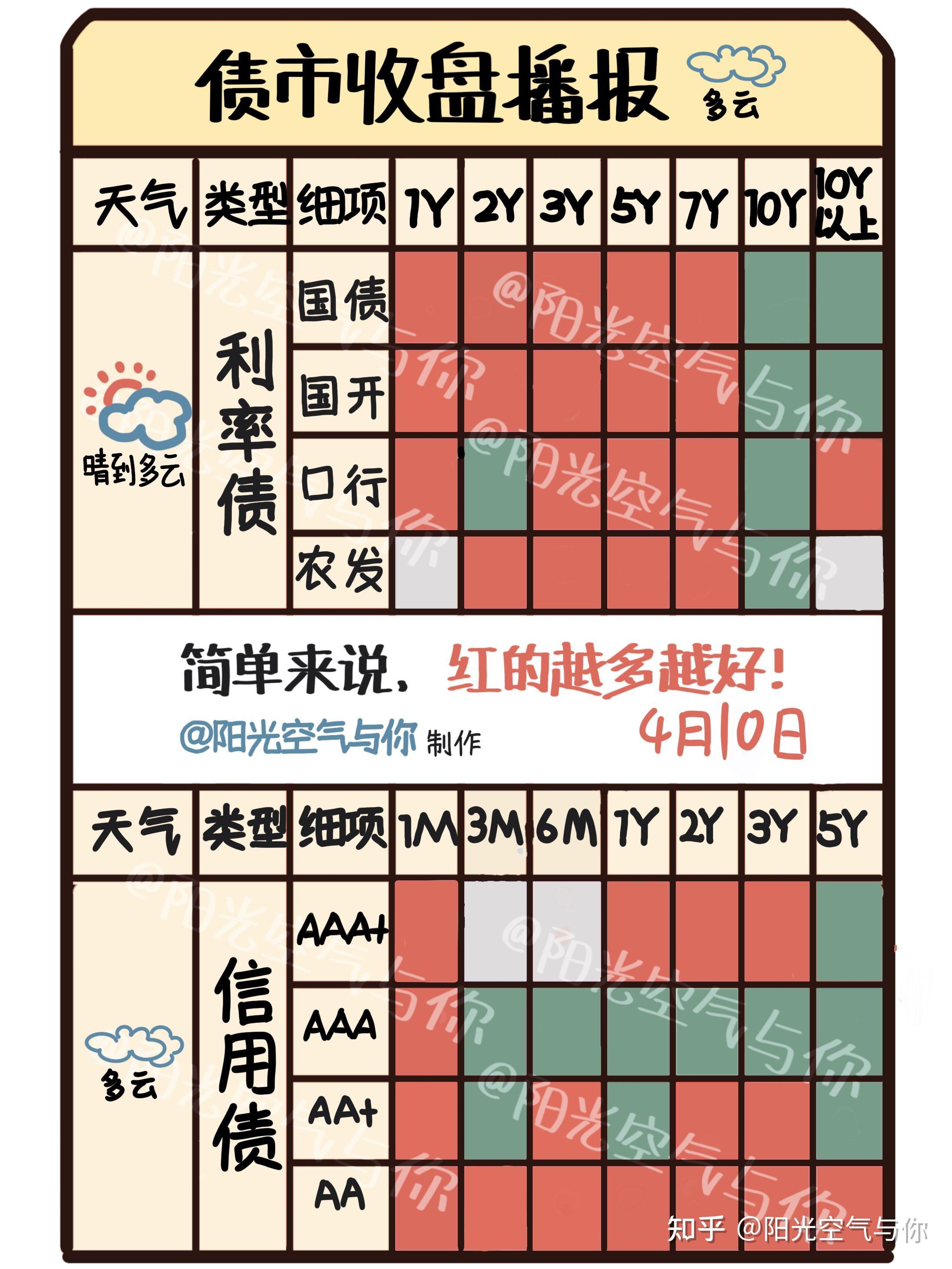 债市收盘|商务部回答中美伦敦框架有关情况,利率债长短端走势分化