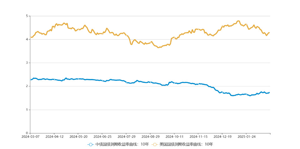 【金融街发布】国家外汇局:一季度多重因素推动外债规模企稳回升 外债风险总体可控
