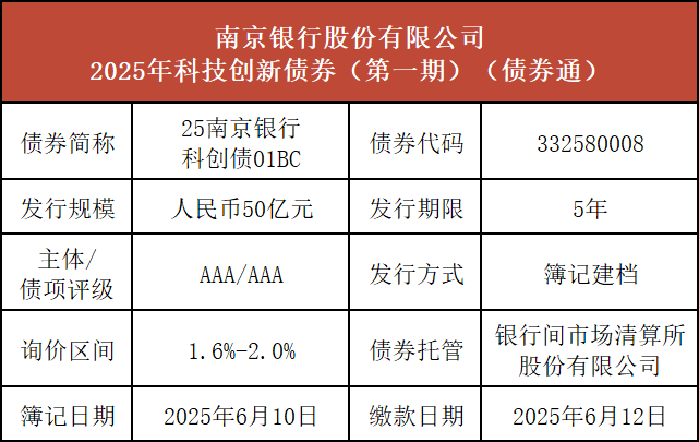 连续11个月上升!银行债券投资创新高