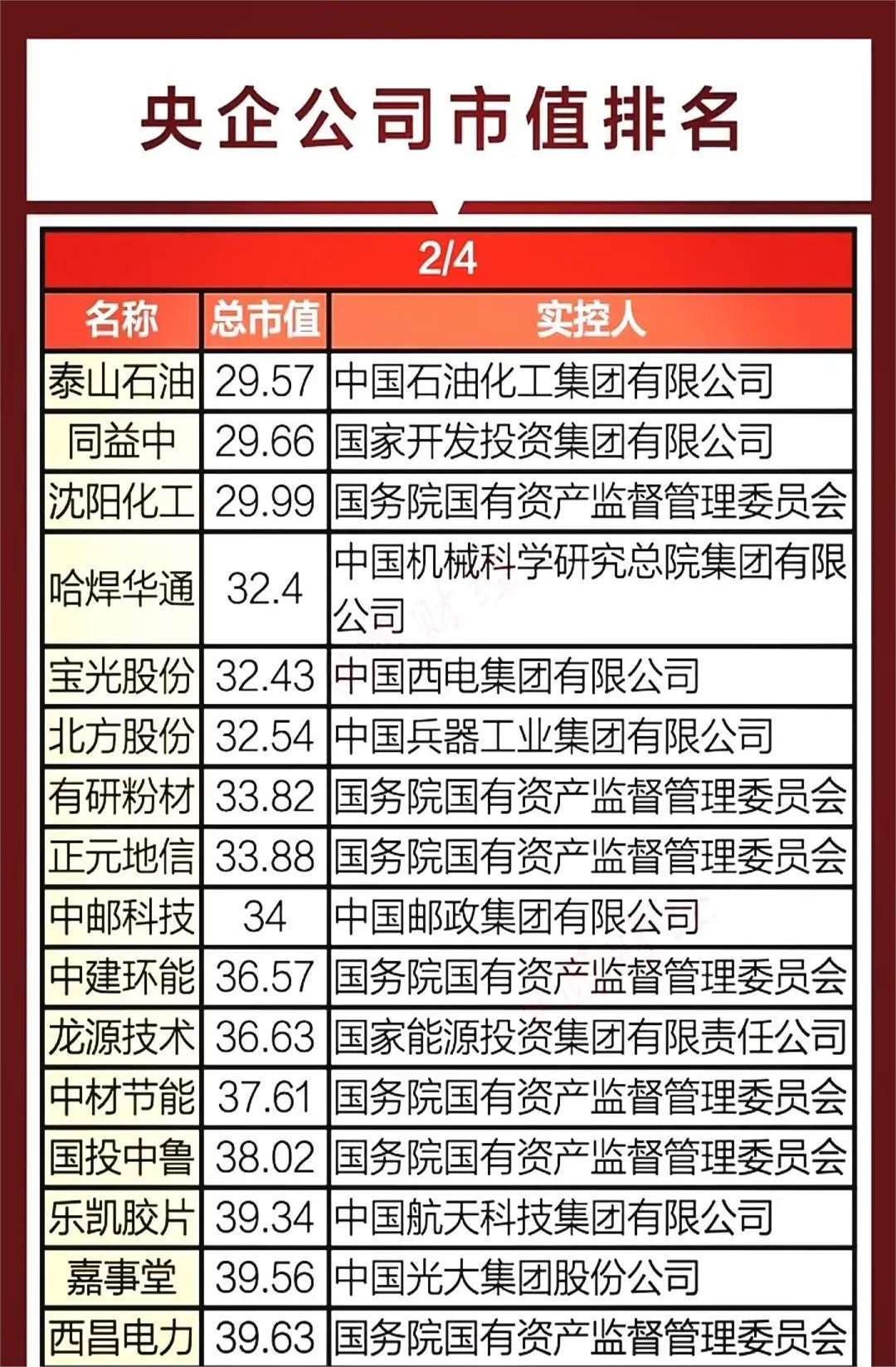 罕见!央企百亿级增持