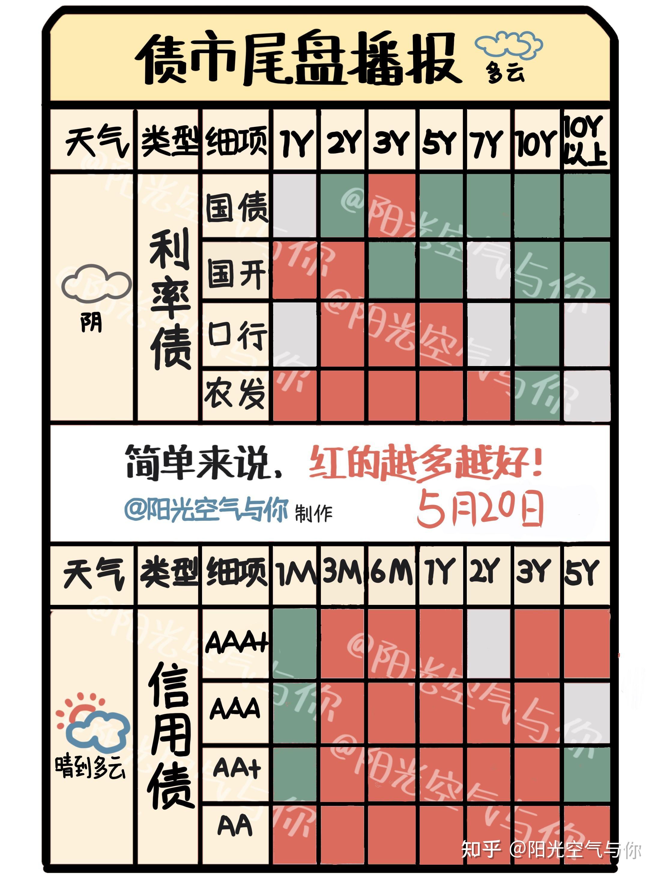 债市震荡，“宇宙第一大行”热推对冲策略产品