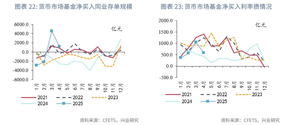信用债市场仍处“顺风期” 机构建议把握做多机会