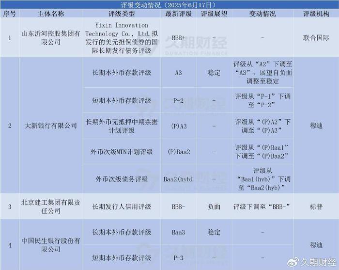 中资离岸债风控周报：一级市场发行平稳 二级市场全线上涨