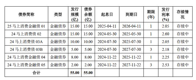 环比增逾260%！银行“二永债”发行升温