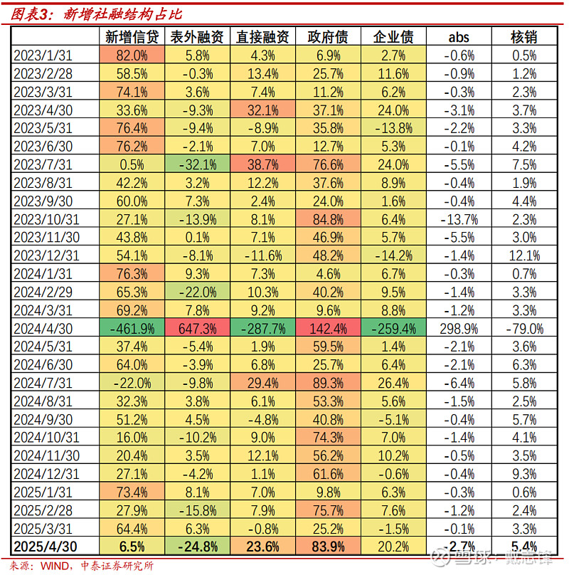 环比增逾260%！银行“二永债”发行升温