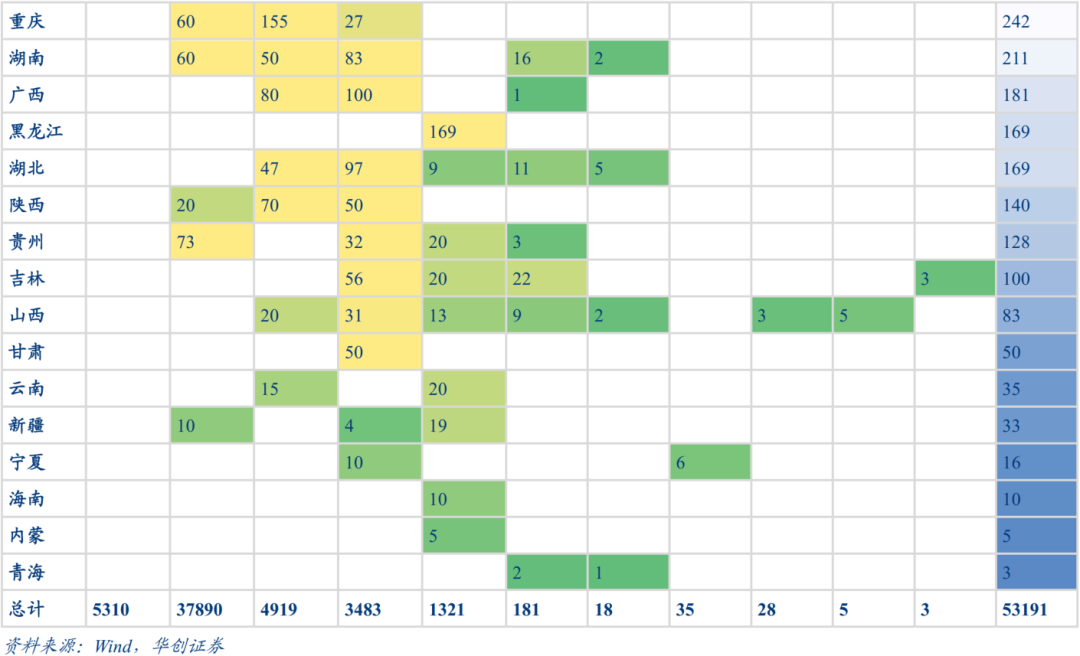 环比增逾260%！银行“二永债”发行升温