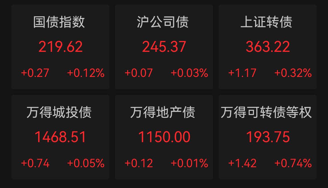 债基单月发行创今年以来新高 信用债备受机构青睐