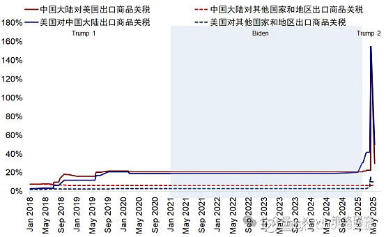 债市短期拐点已至重视“微操” 战火暂熄难解中东困境 | 债圈大家说(周刊)