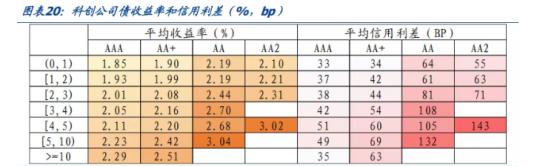 债市短期拐点已至重视“微操” 战火暂熄难解中东困境 | 债圈大家说(周刊)