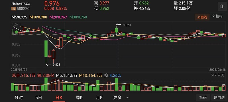 科创债发行大扩容！券商、民营创投“首单”相继落地银行间市场