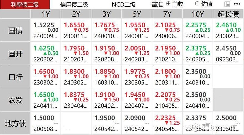 债市日报：6月30日