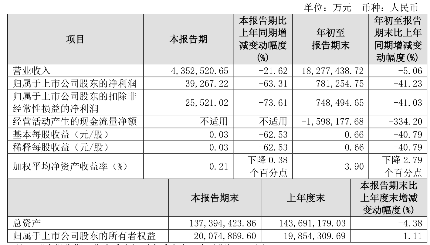 2025年第二季度证券公司融资成本排行榜新鲜出炉!