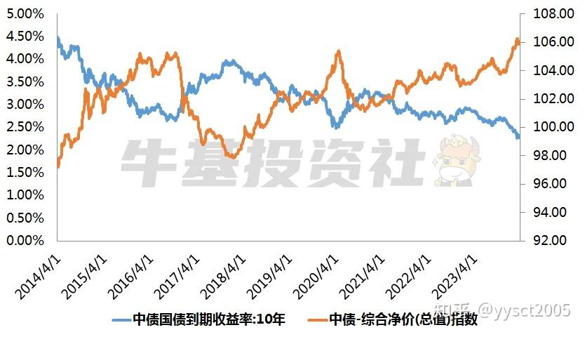 2025上半年债市回顾：债券同比发行增长逾两成 国债收益率先上后下