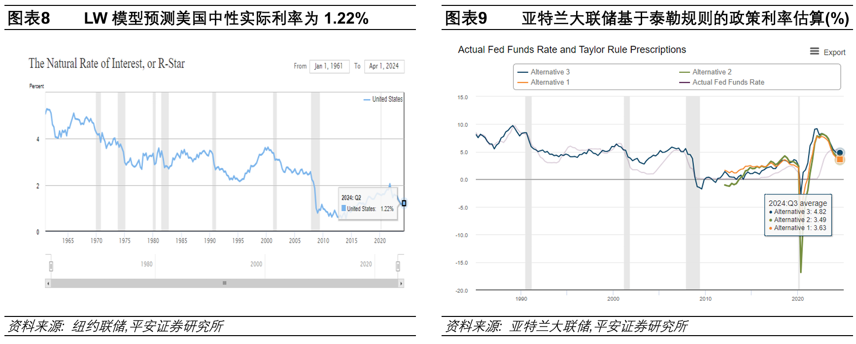 关税效应滞后通胀引而不发 10年期美债收益率上半年下跌35BP