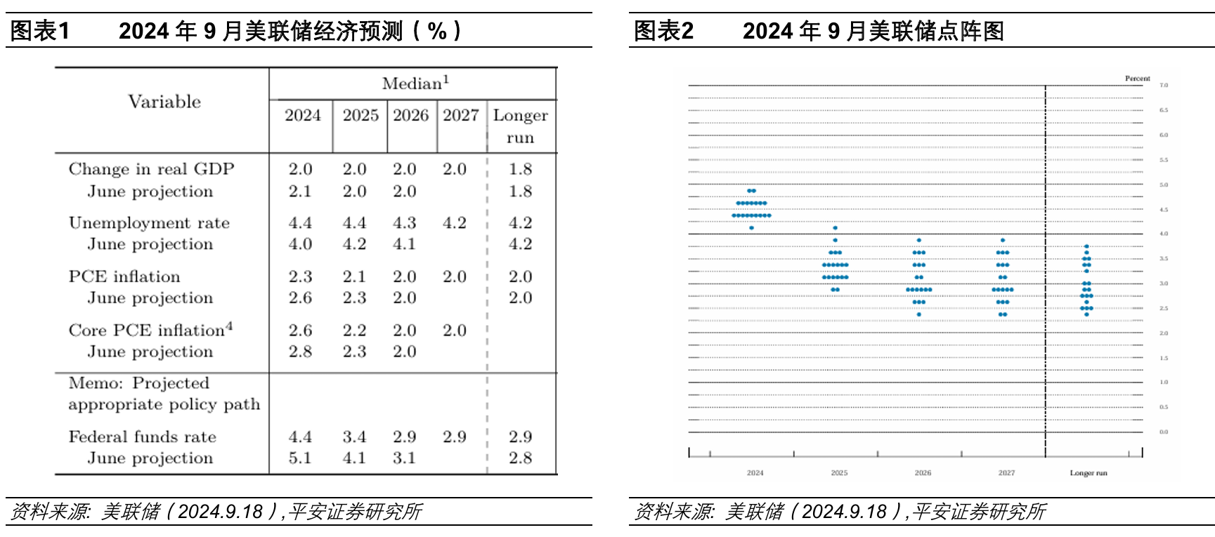 关税效应滞后通胀引而不发 10年期美债收益率上半年下跌35BP