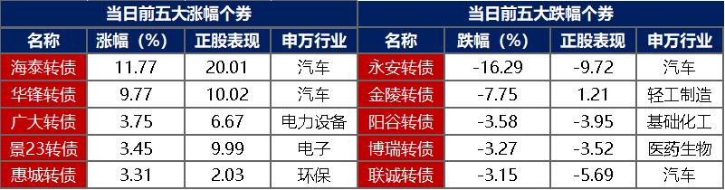 债市日报:7月1日