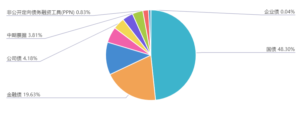 债市收盘|央行未如期公布买卖国债数据;今日债市长短端表现分化