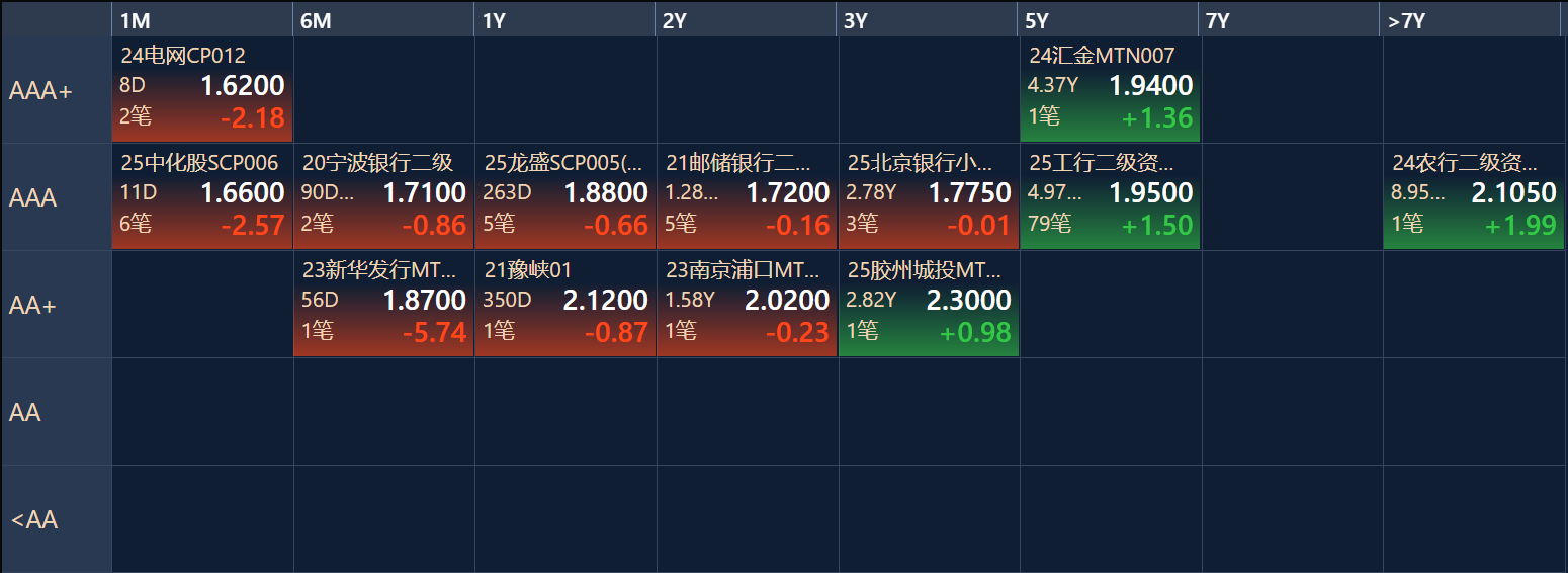 资金面超预期收紧驱动，7月债市需紧跟“破风手”｜机构要评