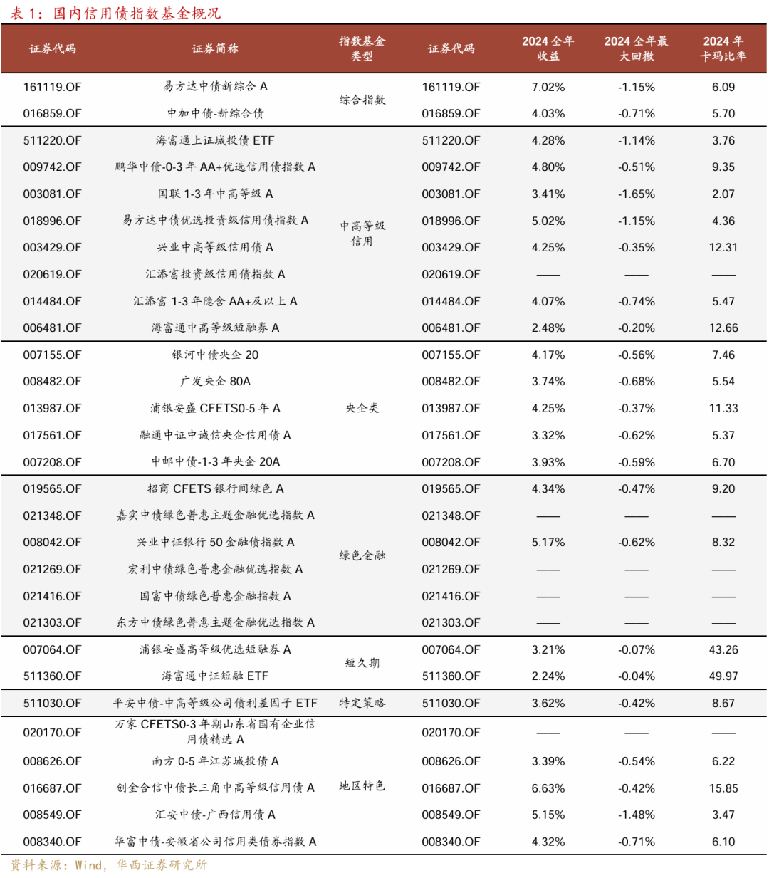 债市多空力量争夺继续,信用债ETF落地能否催化债牛? | 债圈大家说07.01