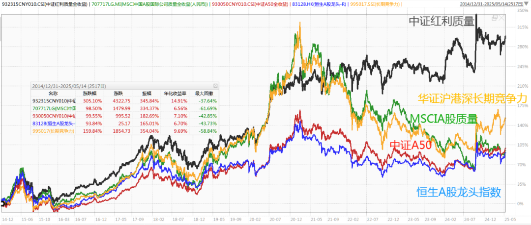 中证转债指数在10年新高附近高位震荡