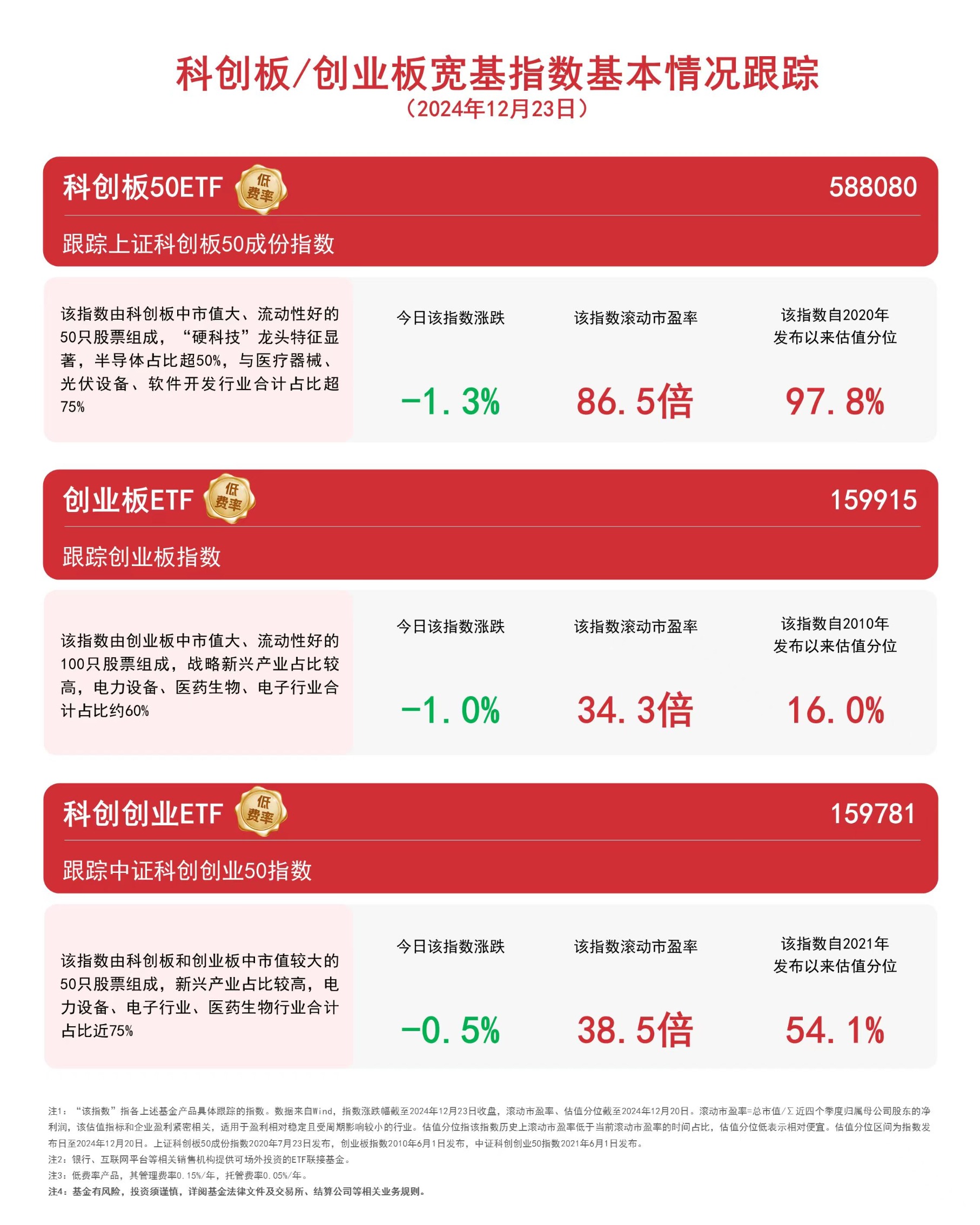 首批10只科创债ETF火速获批！科创债投资正当其时