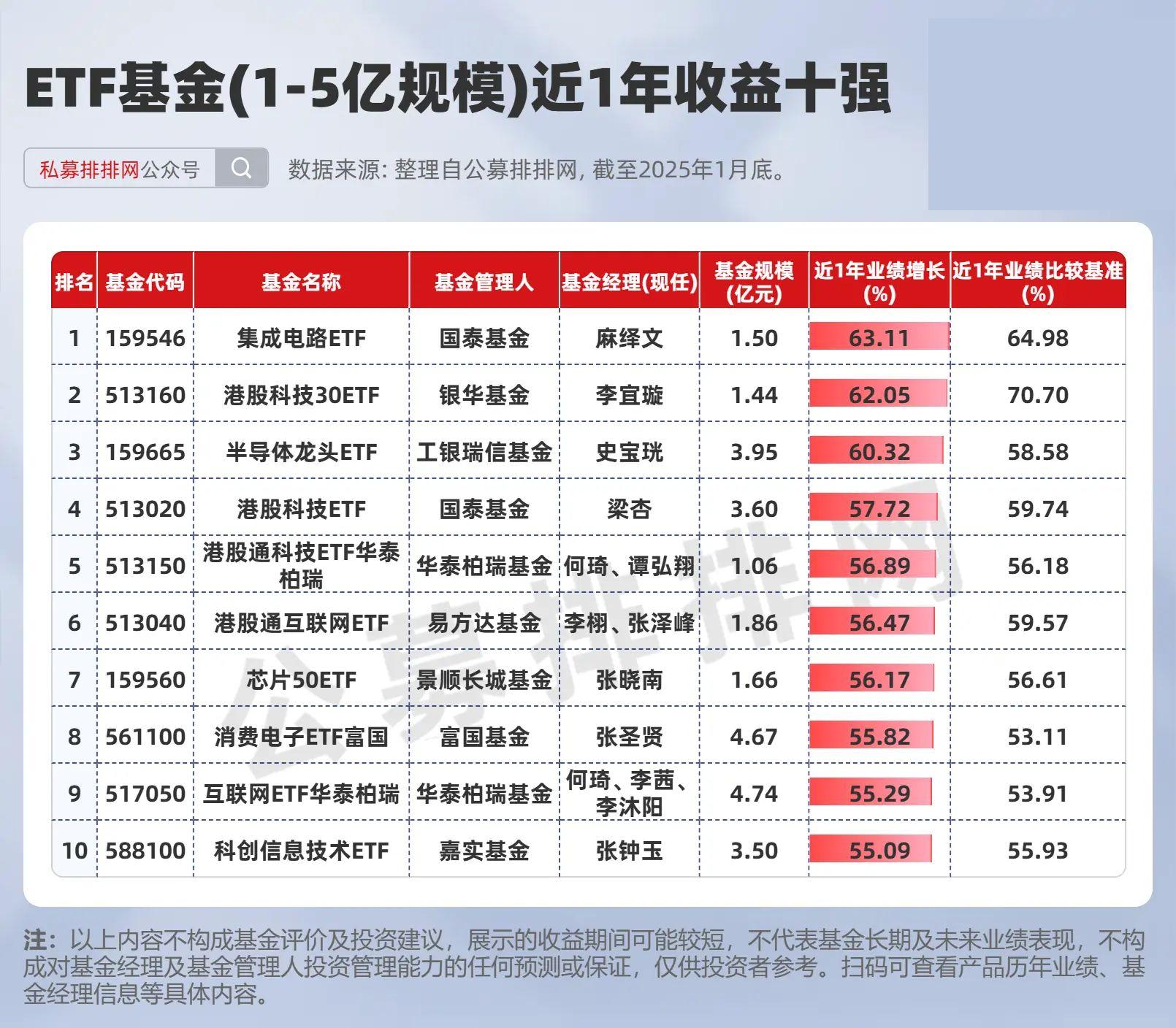 首批10只科创债ETF火速获批！科创债投资正当其时