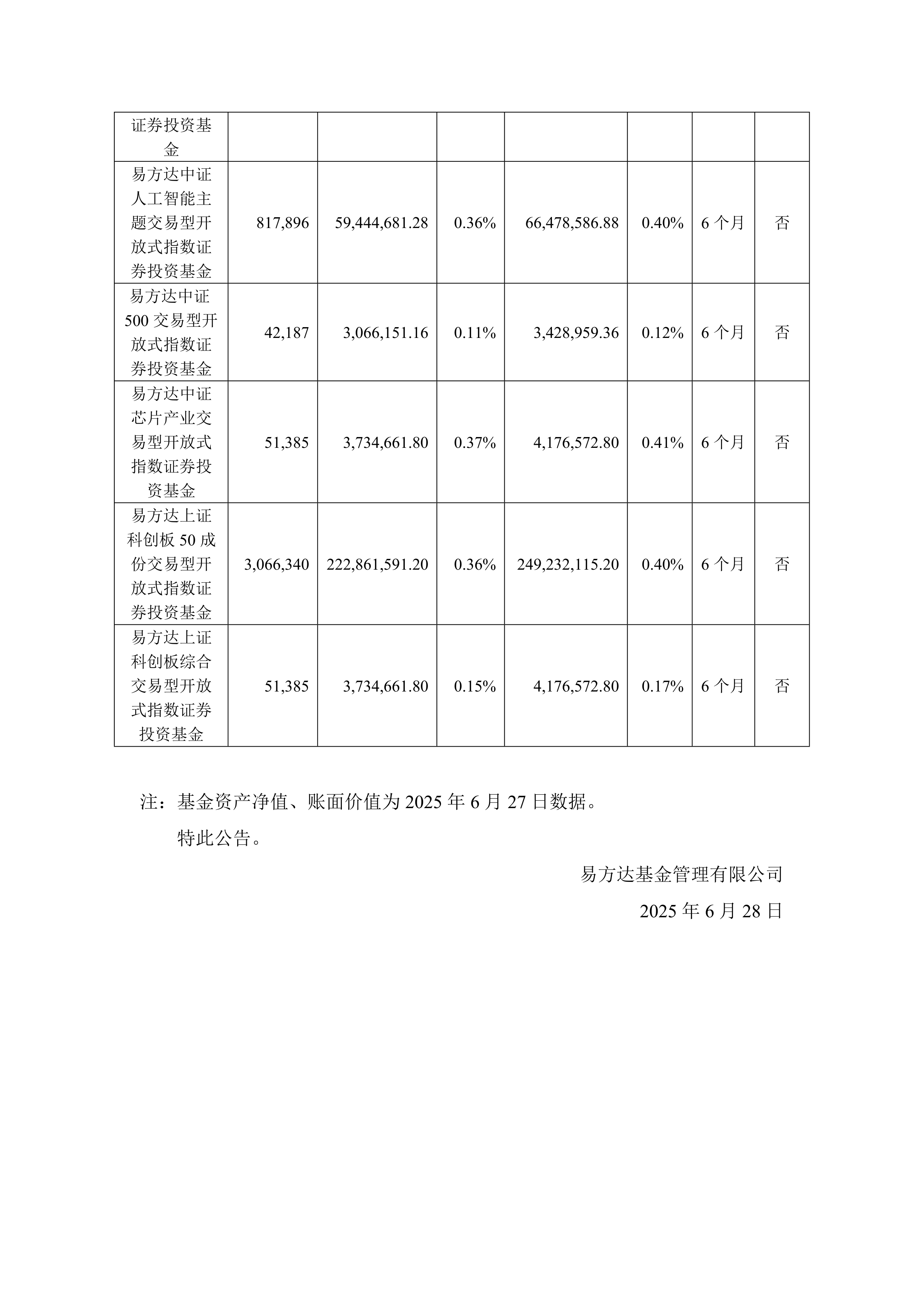 首批科创债ETF正式获批