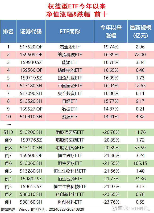 首批10只科创债ETF获批 引导更多资金流入科技创新领域