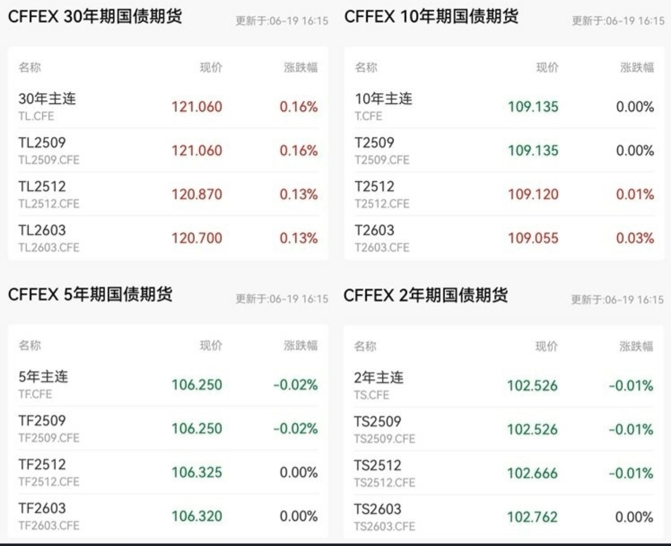 5000亿政策工具加码倒计时 超长债换券行情或抢跑 | 债圈大家说07.02