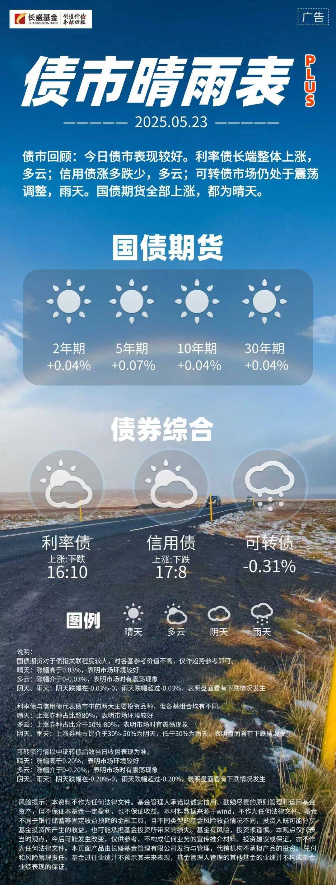 债市早参7月3日|央行6月未进行公开市场国债买卖操作;基准做市信用债ETF半年猛翻近6倍至1282亿