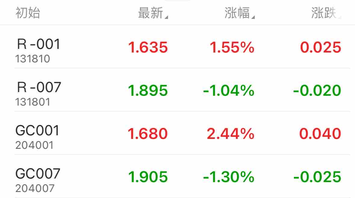 债市公告精选（7月3日）|南通三建因信披违规被上交所通报批评；旭辉集团被列为失信被执行人，执行标的5.035亿