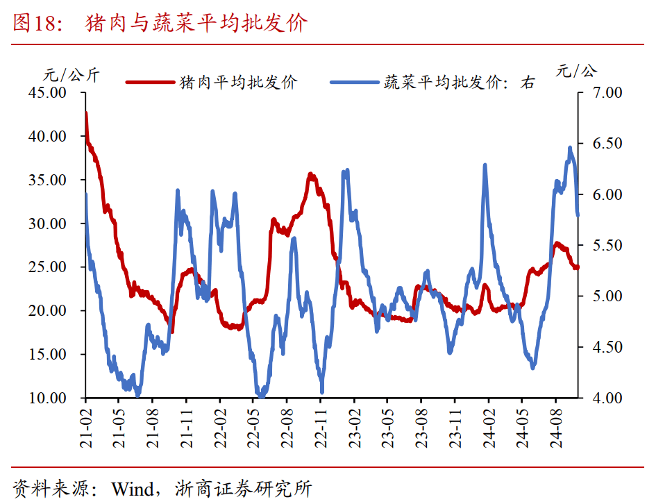 国债 中性偏多思路对待