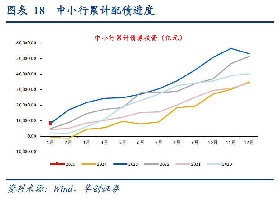 国债 中性偏多思路对待