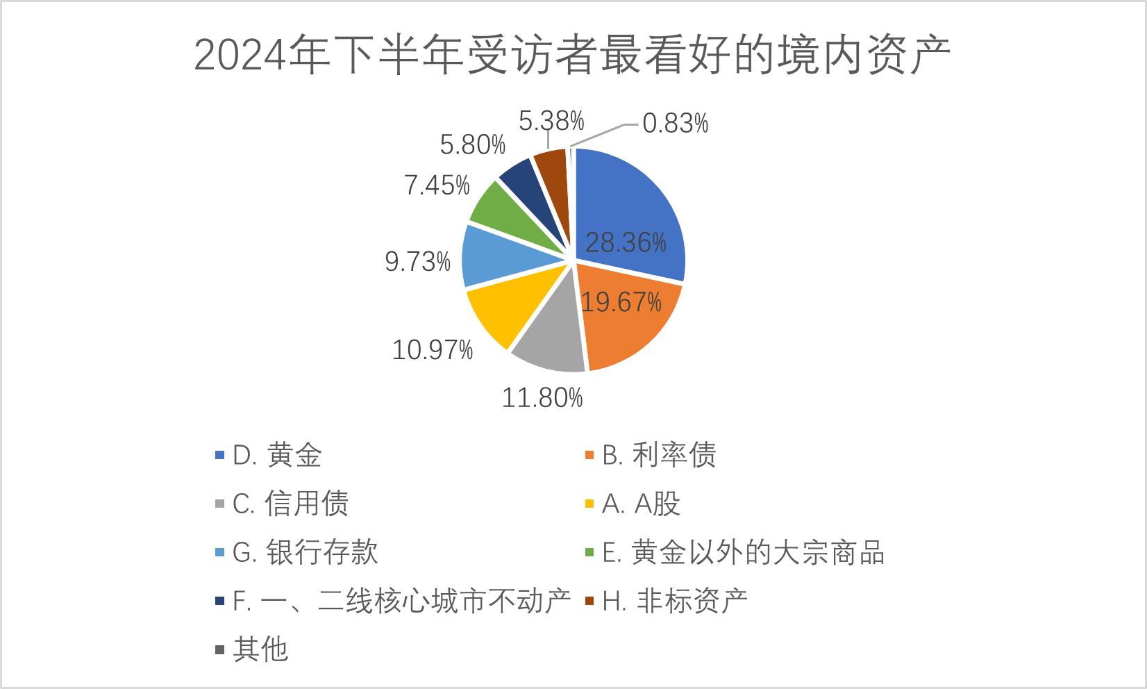 股票、债券、黄金怎么配?2025年下半年投资策略全解析