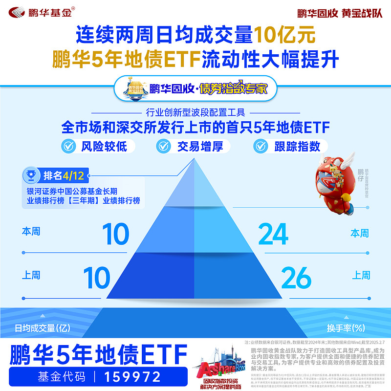 债券型ETF新动向不断!首批科创债ETF快速“通关” 存量规模已破3800亿