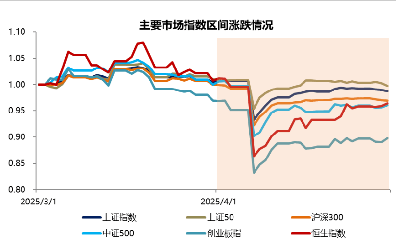 利率债行情分化震荡,市场或提前博弈政策预期|机构要评