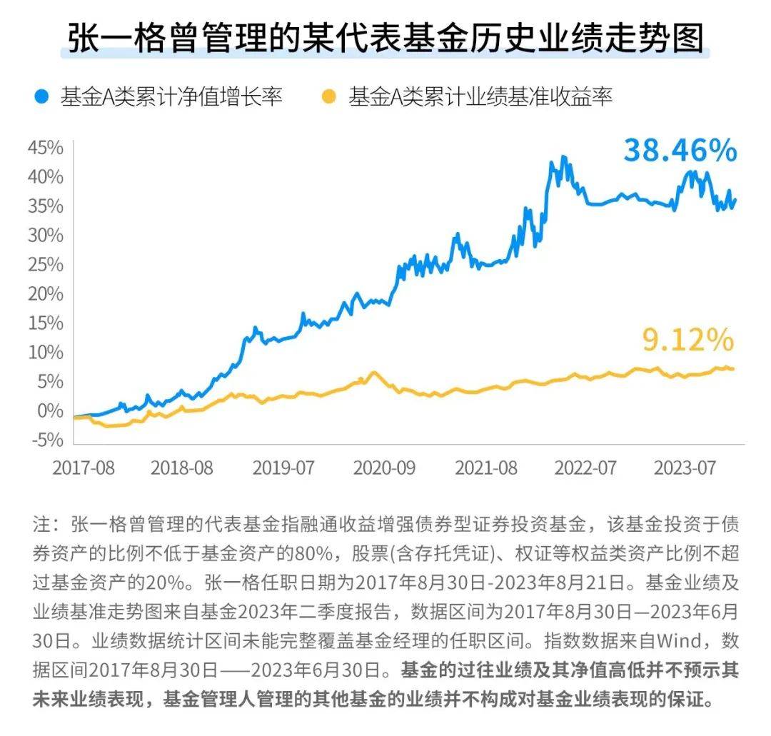 债券型券商资管规模半年缩水近400亿,向主动管理转型不易